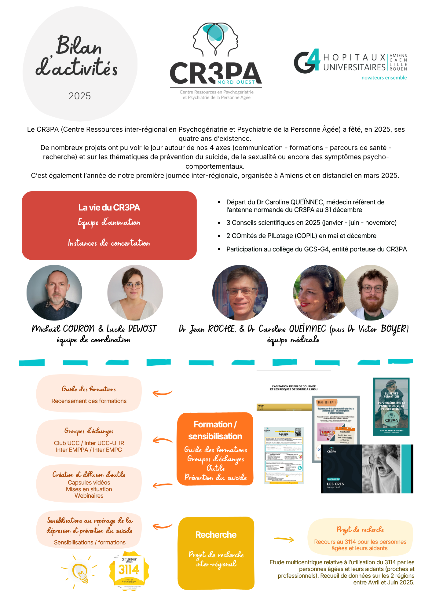 Rapport d'activités