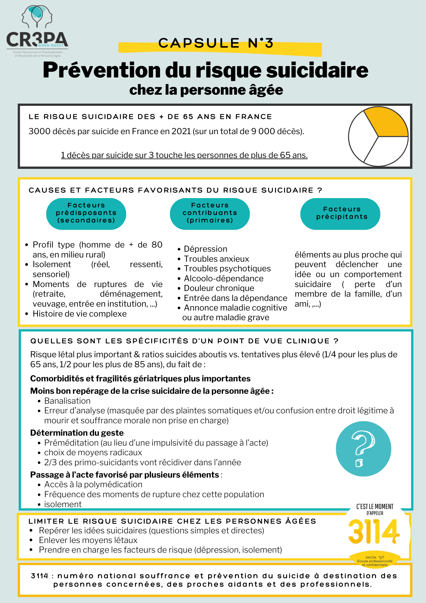 fiche reflexe prévention du risque suicidaire