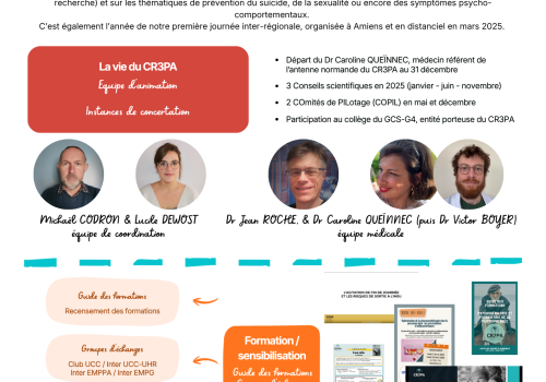 Rapport d'activités